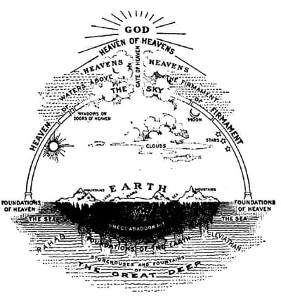 Ancient Hebrew cosmology